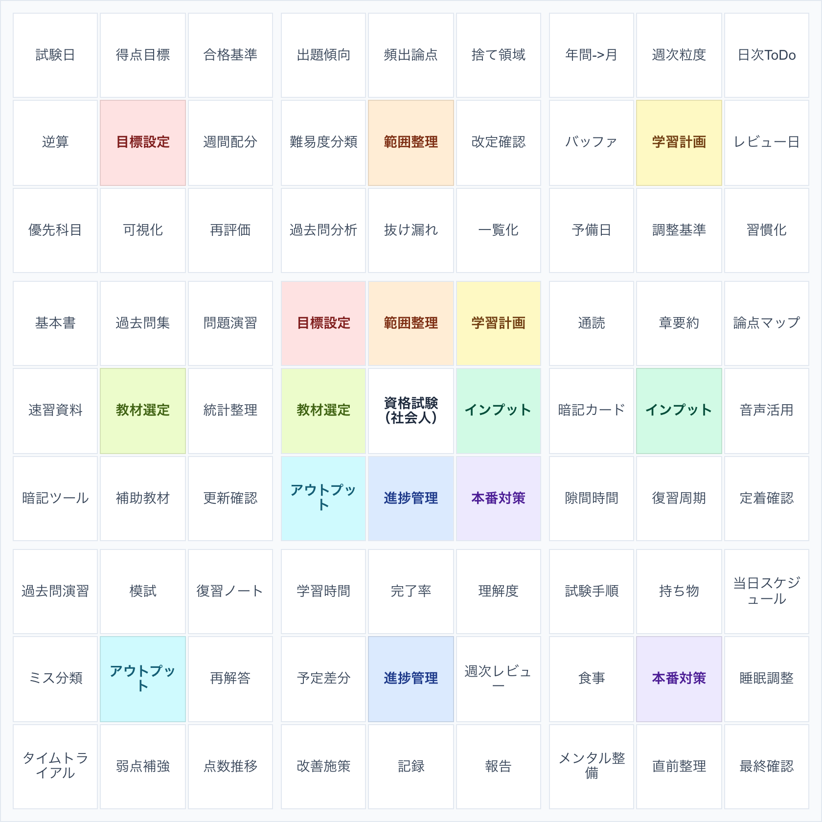勉強・受験用 記入例付きマンダラチャートテンプレートの記入例